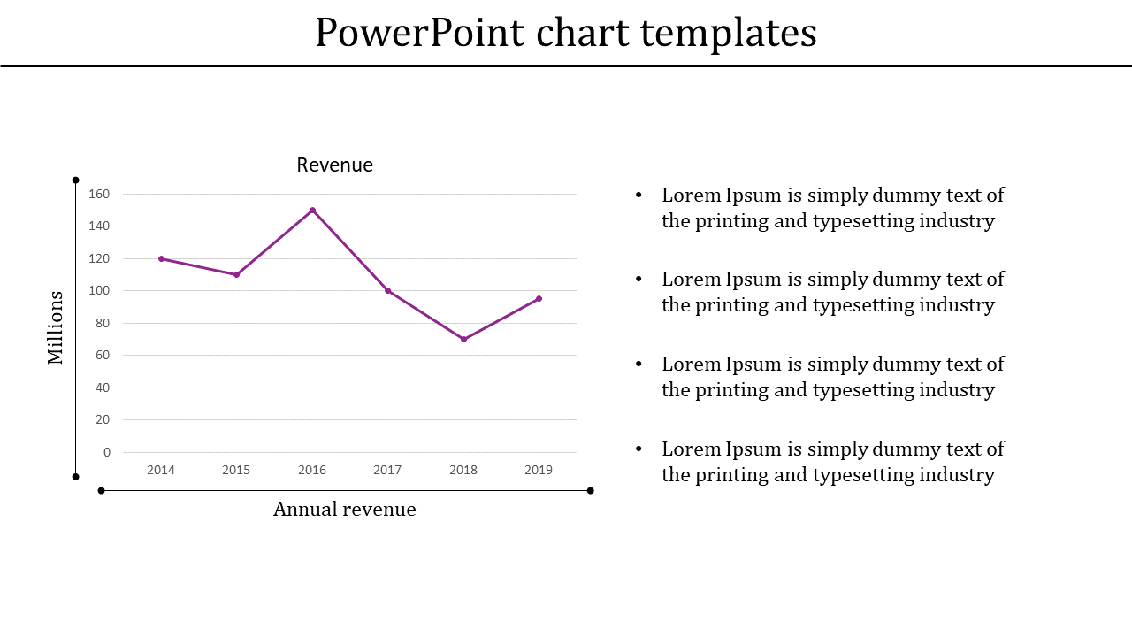 Leave an Everlasting PowerPoint Chart Templates Slides